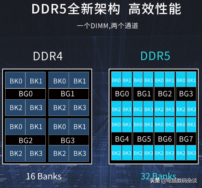 DDR4内存和DDR5内存区别大吗？