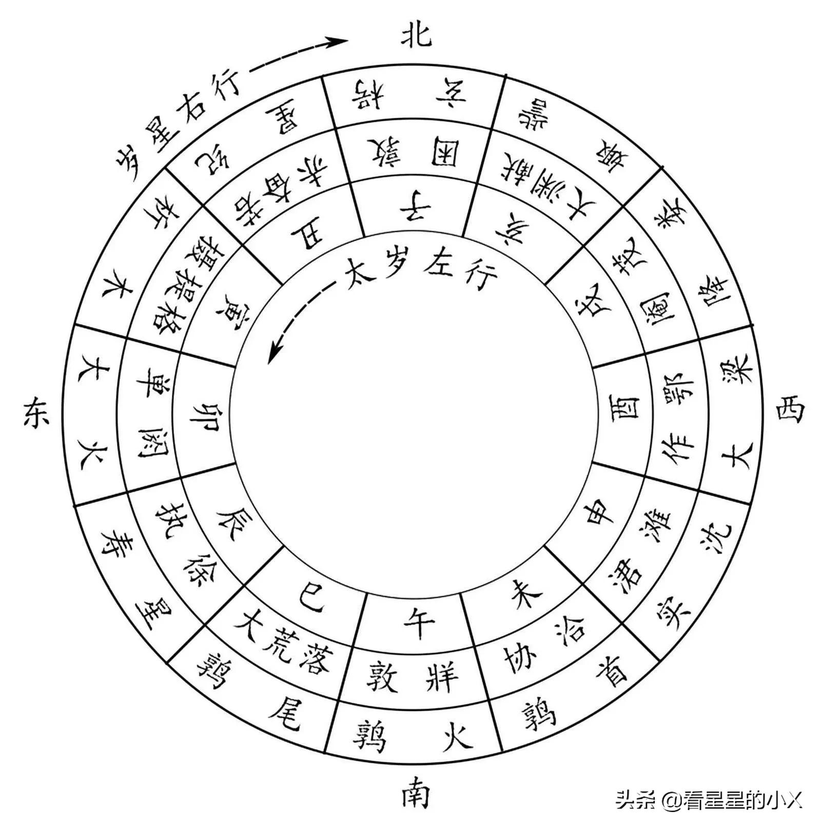 2022年犯太歲最嚴重的是幾月?拜太歲最佳的時間!_達一風水網