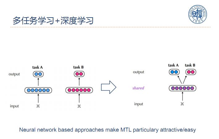 复旦副教授邱锡鹏：自然语言处理中的多任务学习