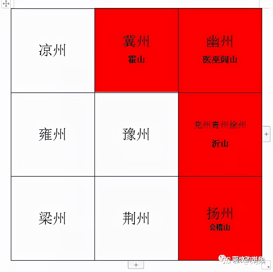 五神兽vs5岳(中国的五岳为什么是这五座山？为什么庐山黄山等名山不在五岳中？)