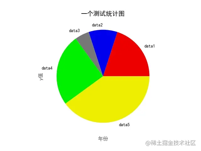 Python 使用 Matplotlib 绘图详解