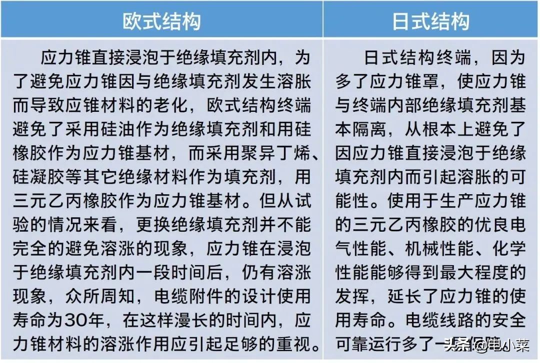 高压电缆附件工艺要点和安装注意事项