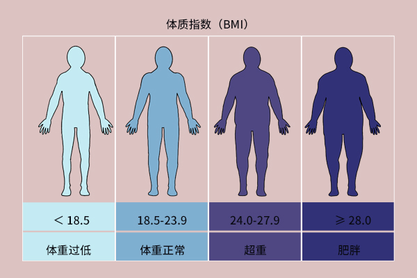 婴儿几斤算正常（医生眼中的）