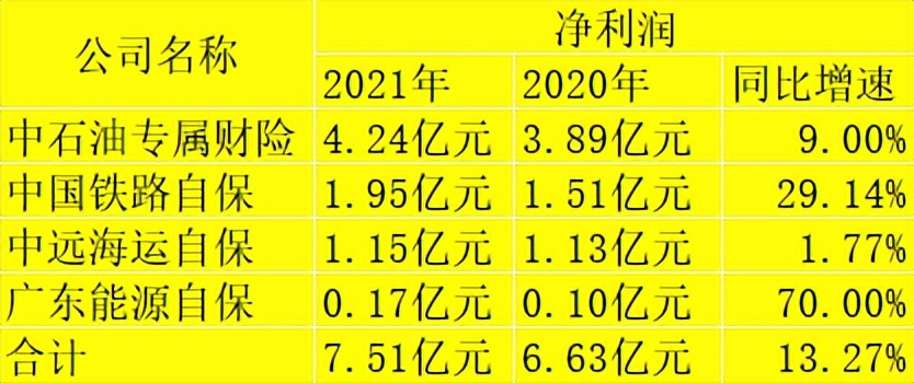 �Ʊ��ٵݣ�4���Ա���˾ȥ�걣������ͬ��������16.69%���㶫��Դ�Ա������������