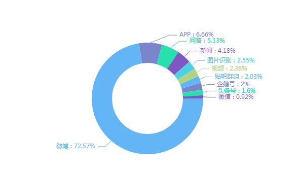 乐思舆情监测：监管重拳砸下 TST庭秘密已被认定为传销