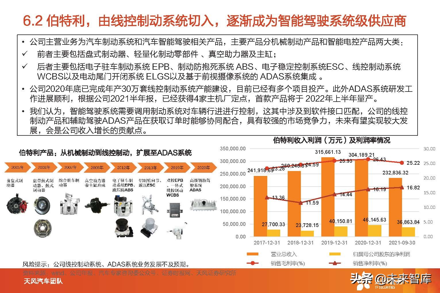 智能汽车行业分析报告（智能汽车行业发展前景）