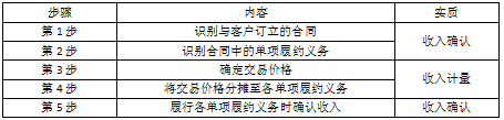 表结法和账结法有什么区别（表结法与账结法的处理思路）-第2张图片-科灵网