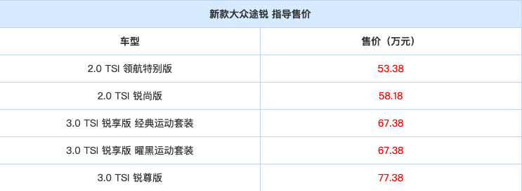 新款大众进口途锐正式上市；​起亚新款Seltos官图公布