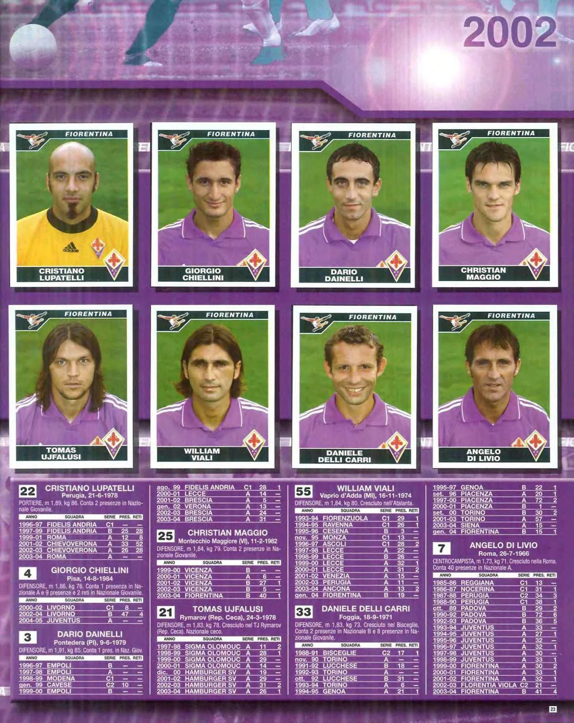 【忆意甲】重温2004/05赛季意甲联赛佛罗伦萨队