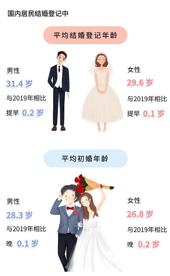 离婚率太高？为什么越来越多人恐惧婚姻？告诉你背后的原因