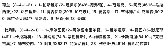 荷兰队的详细情况(欧国联-范戴克头球制胜 荷兰1-0力克比利时出线 波兰送威尔士降级)