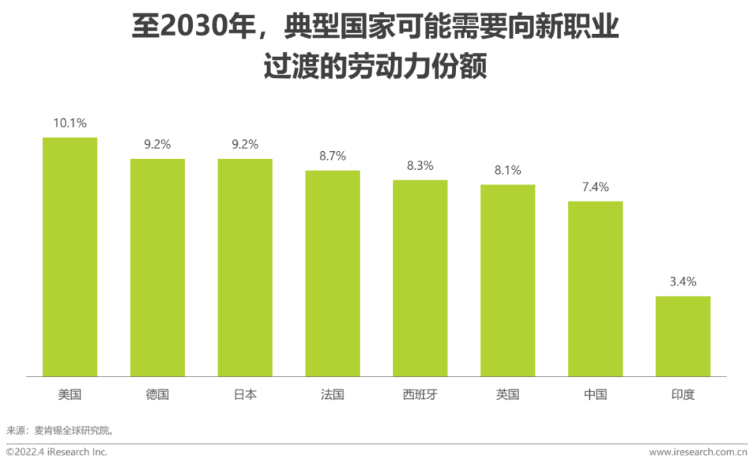 2022年中国网络招聘市场发展研究报告