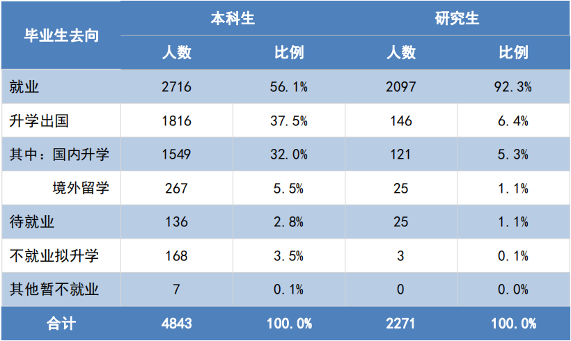 江南大学：位于江苏无锡的“选择性卓越”高校，轻工食品是特色