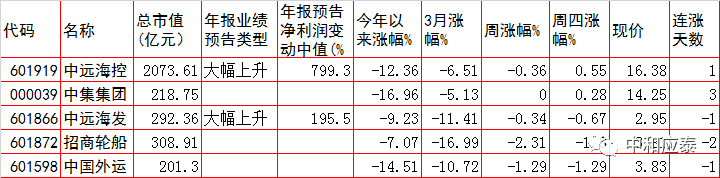 周五A股重要投资参考