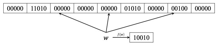 比 Bloom Filter 节省25%空间！Ribbon Filter 在 Lindorm中的应用
