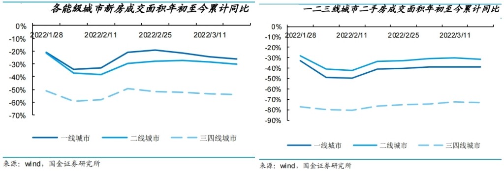 各地房地产调控政策大幅松绑，因城施策的房地产调控将更加灵活