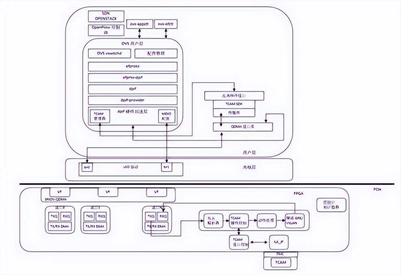 芯启源为智能网卡的研发赋能
