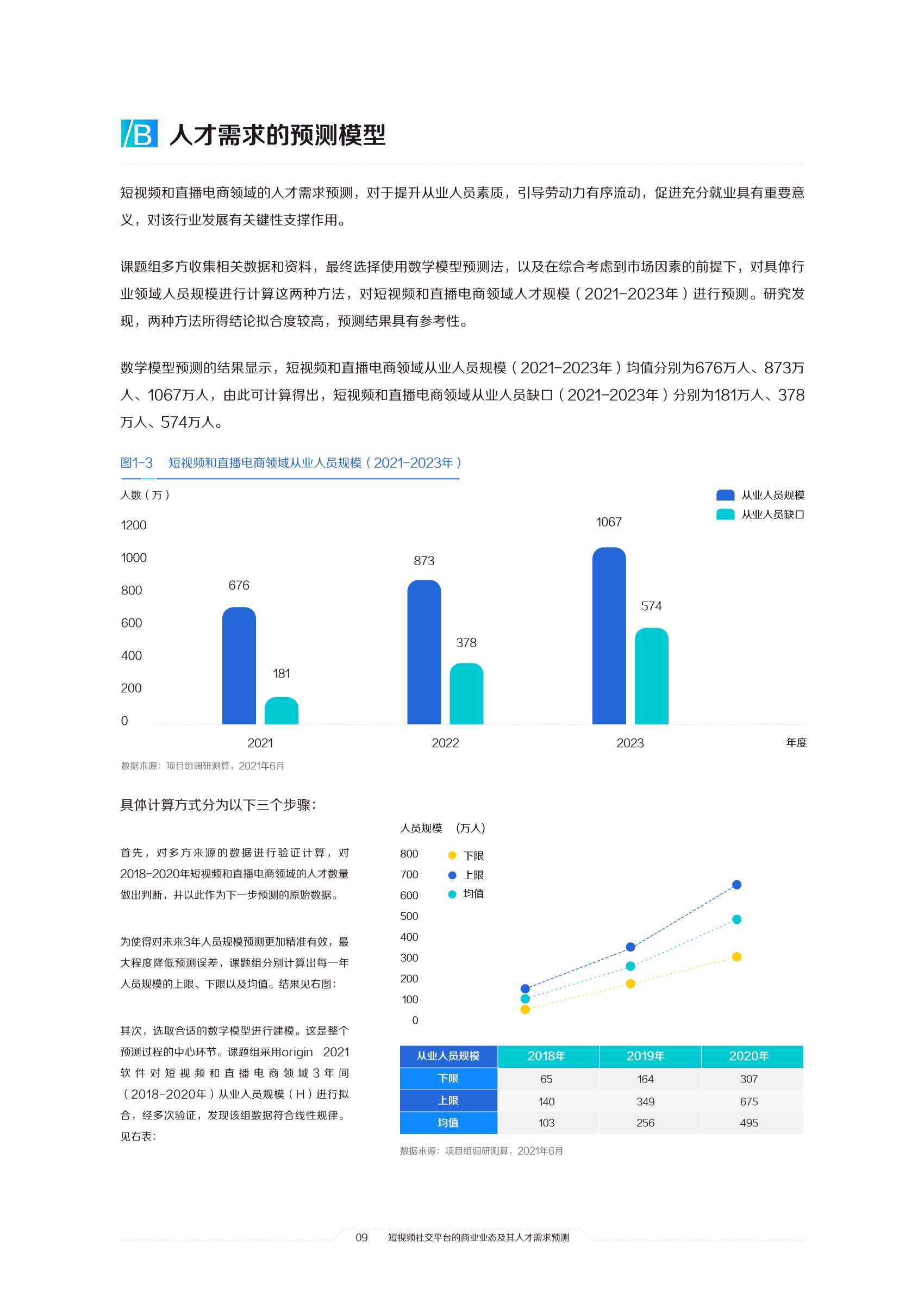 2021中国短视频和直播电商行业人才发展报告：擎风星起