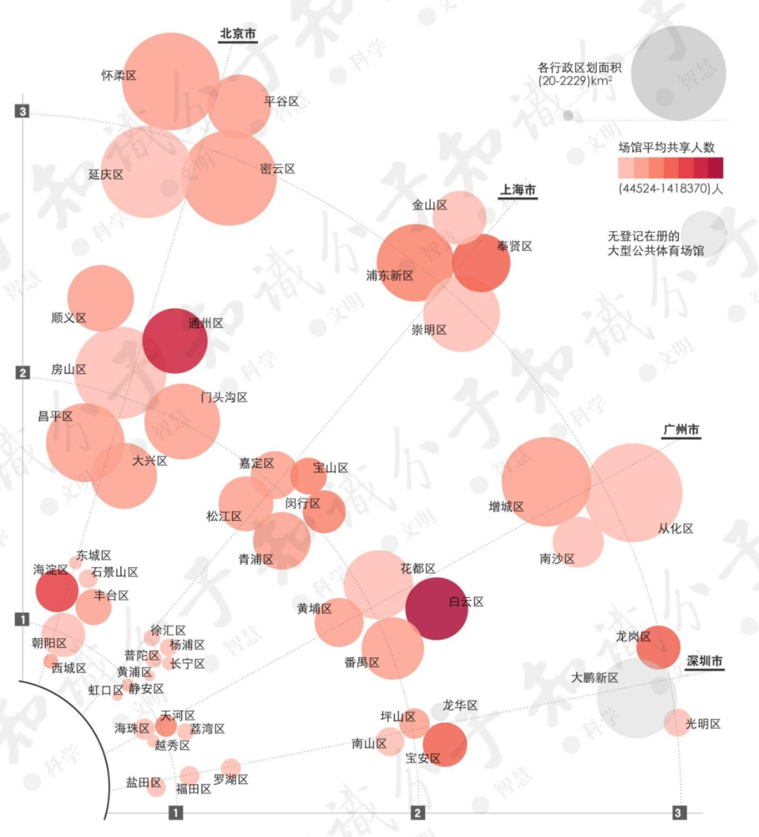 羽毛球场地的网有多高(北上广深的公共体育设施资源知多少？｜数据)