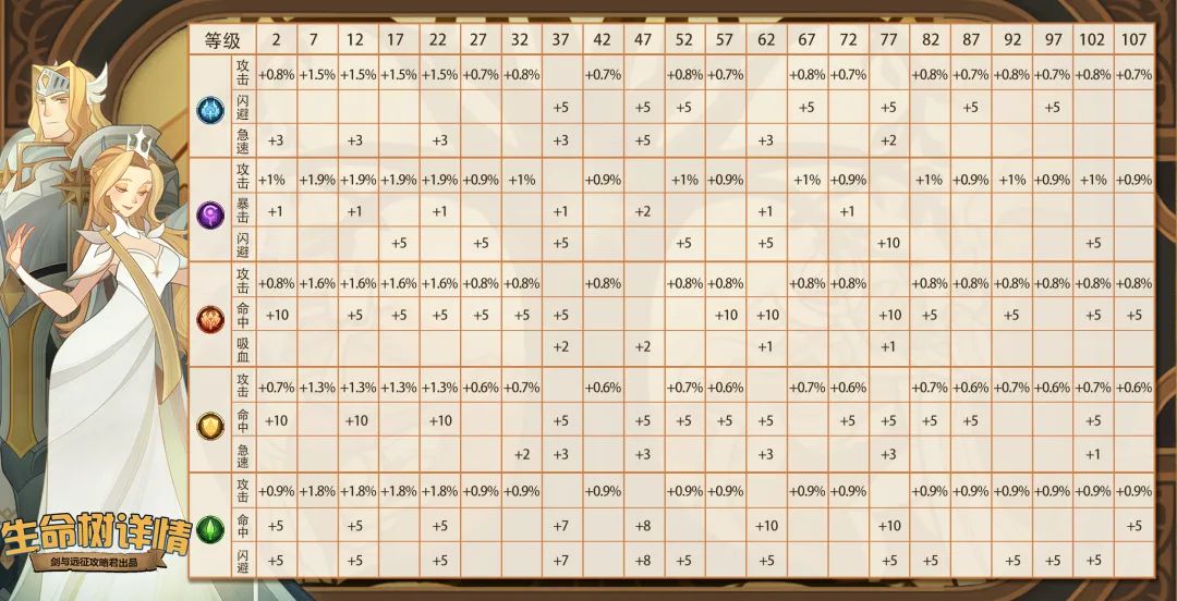 「分析向」生命之树系统详解，平民毕业点法规划一下