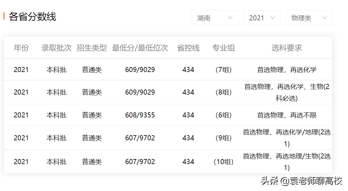 兰州大学与上海大学，一个西部985一个东部211，你会选择哪一个？