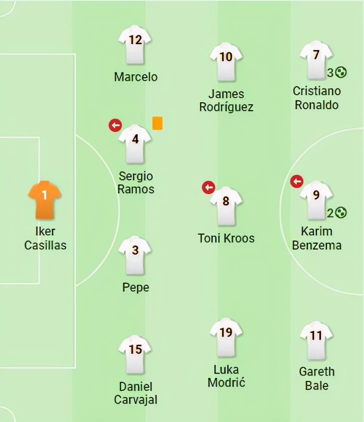 典礼中场的由来（典礼中场-中场位置的完美模板，巨舰起航的关键助力）