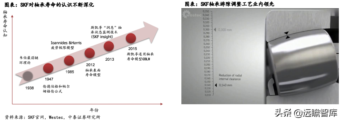 风电轴承系列深度报告：国产破局正当时，乘风而起龙头越