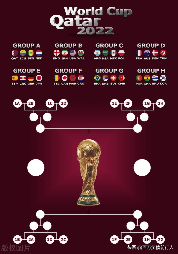 本届世界杯与以往的世界杯有何不同