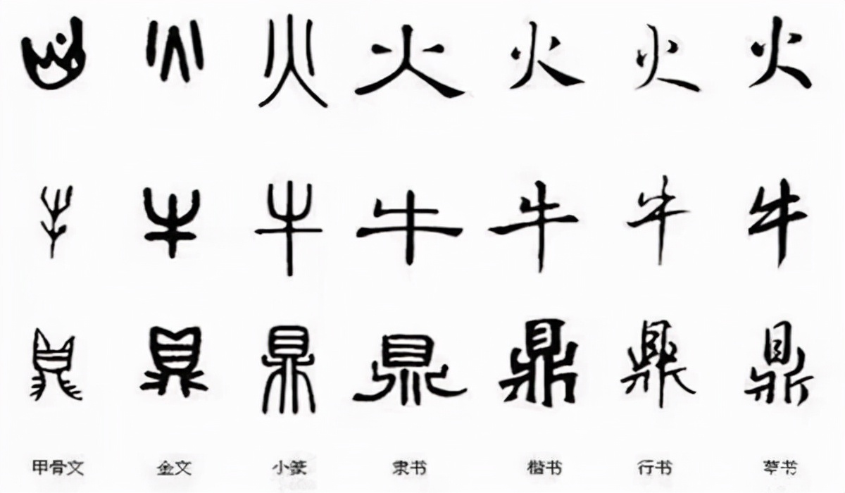 关于汉字的图画起源于图片