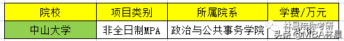 2023考研丨MPA提前面试院校汇总 林晨陪你考研