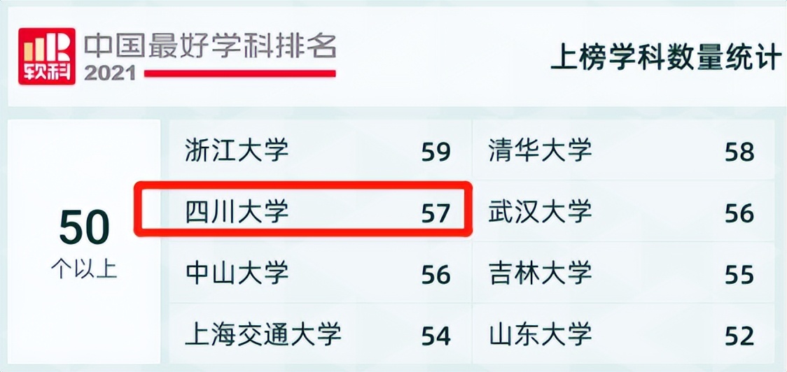 与时代同行，聚有志之士！四川大学：风雨百廿，与你共赴“一流”！