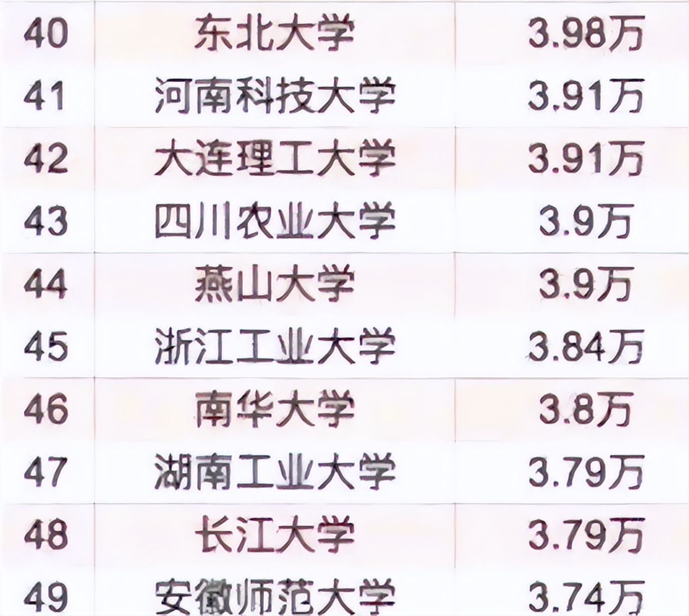 浙大“巨无霸”名号被质疑？从在校学生数量上看，和郑大差别明显