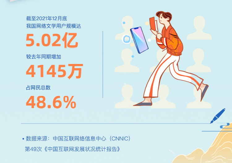 2021中國網絡文學發展研究報告