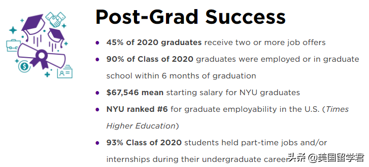 同样排名28，这6所美国大学有何区别？