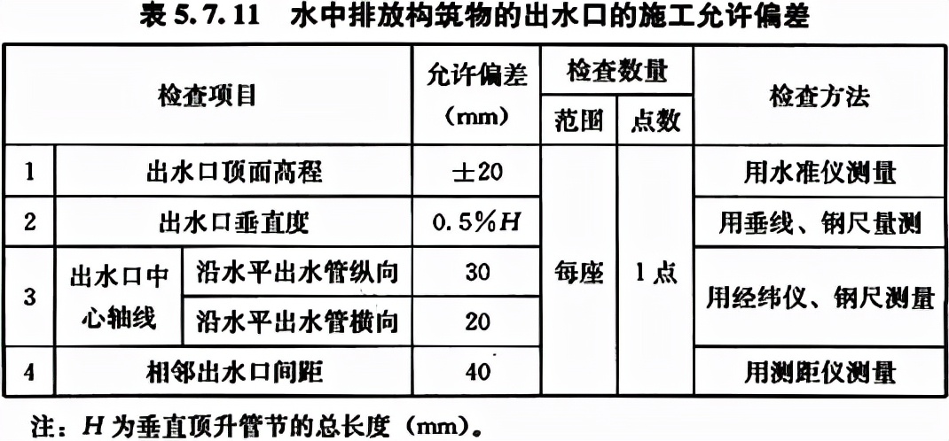 给水排水构筑物工程施工及验收规范 GB 50141-2008