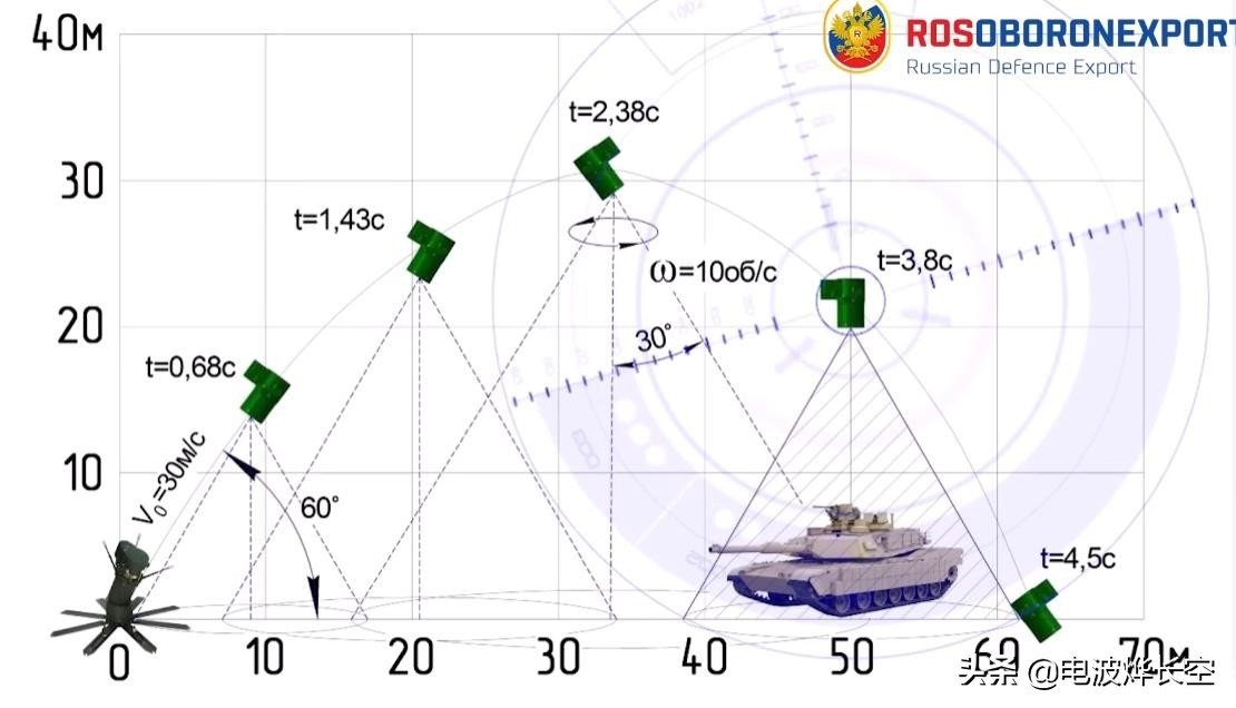 �������ܷ�̹�����״β�ս���Դ�������������������������̹��