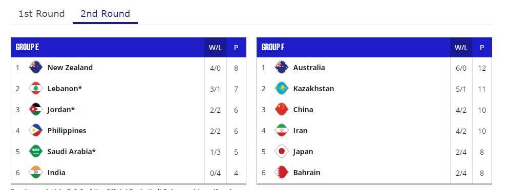 中国12强赛程（中国男篮12强赛赛程出炉，六场比赛四场硬仗，8月25日首战强敌）
