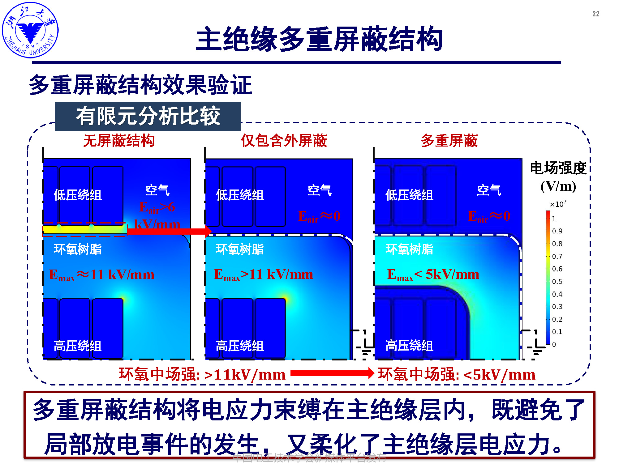 浙江大学李楚杉研究员：高可靠高密度中压高频变压器的设计方法