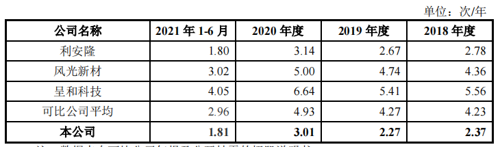 鼎际得客户集中，2020年增收反降利，毛利率大幅下滑