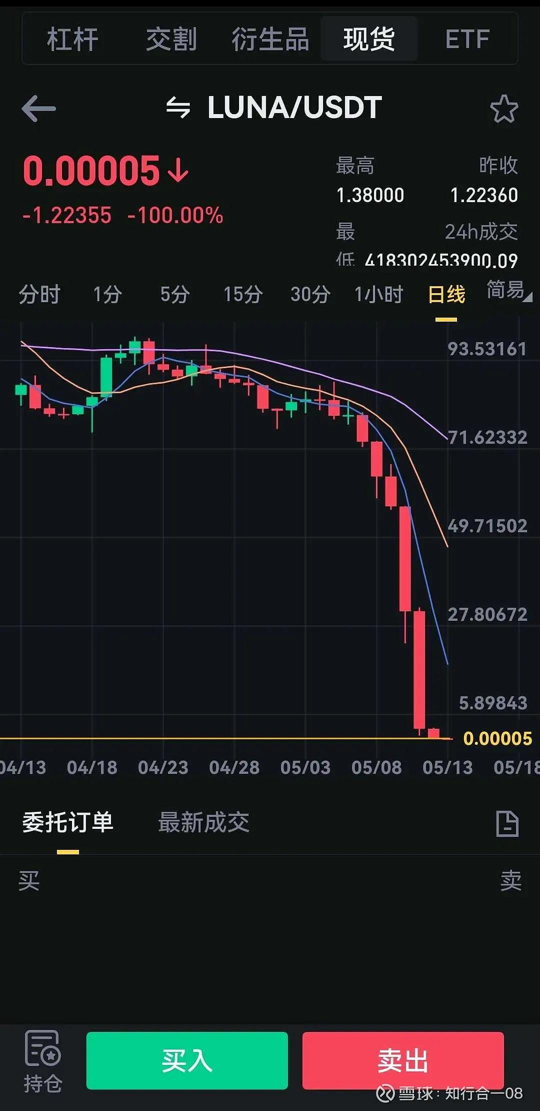 从93.5美元跌到0.0006美元虚拟货币可以抄底吗？