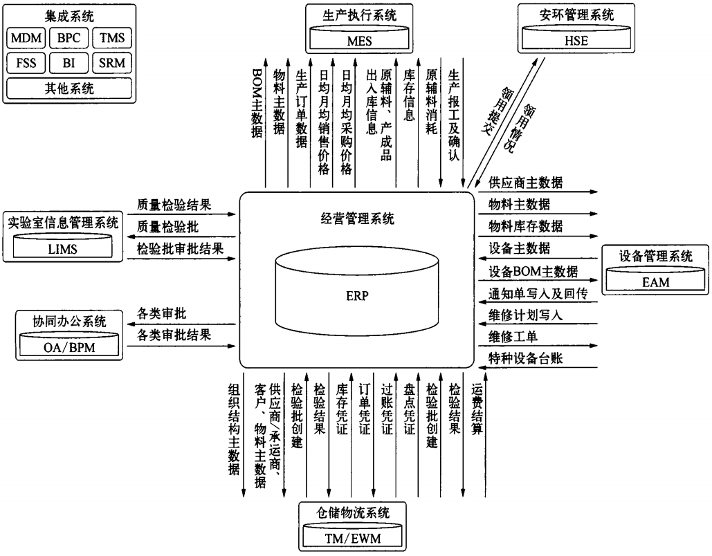 大型化工企业智能工厂建设探讨