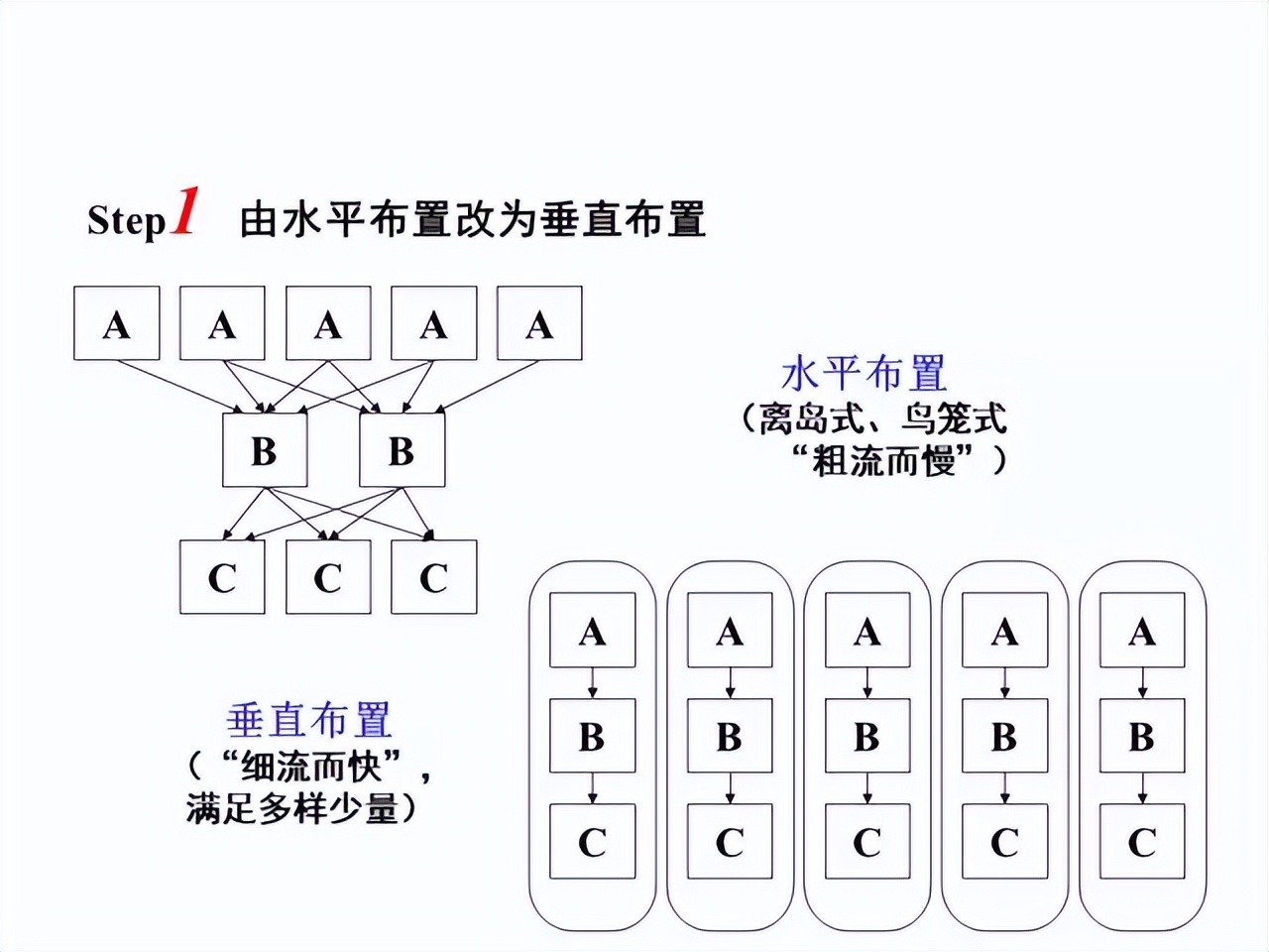 「精益學堂」超詳細的一份JIT精益生產PPT 請收好