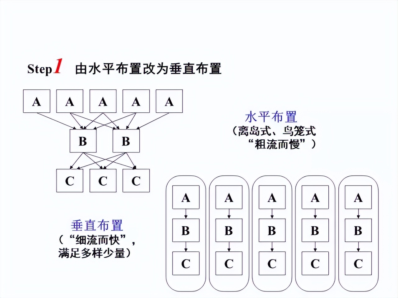 「精益学堂」超详细的一份JIT精益生产PPT 请收好