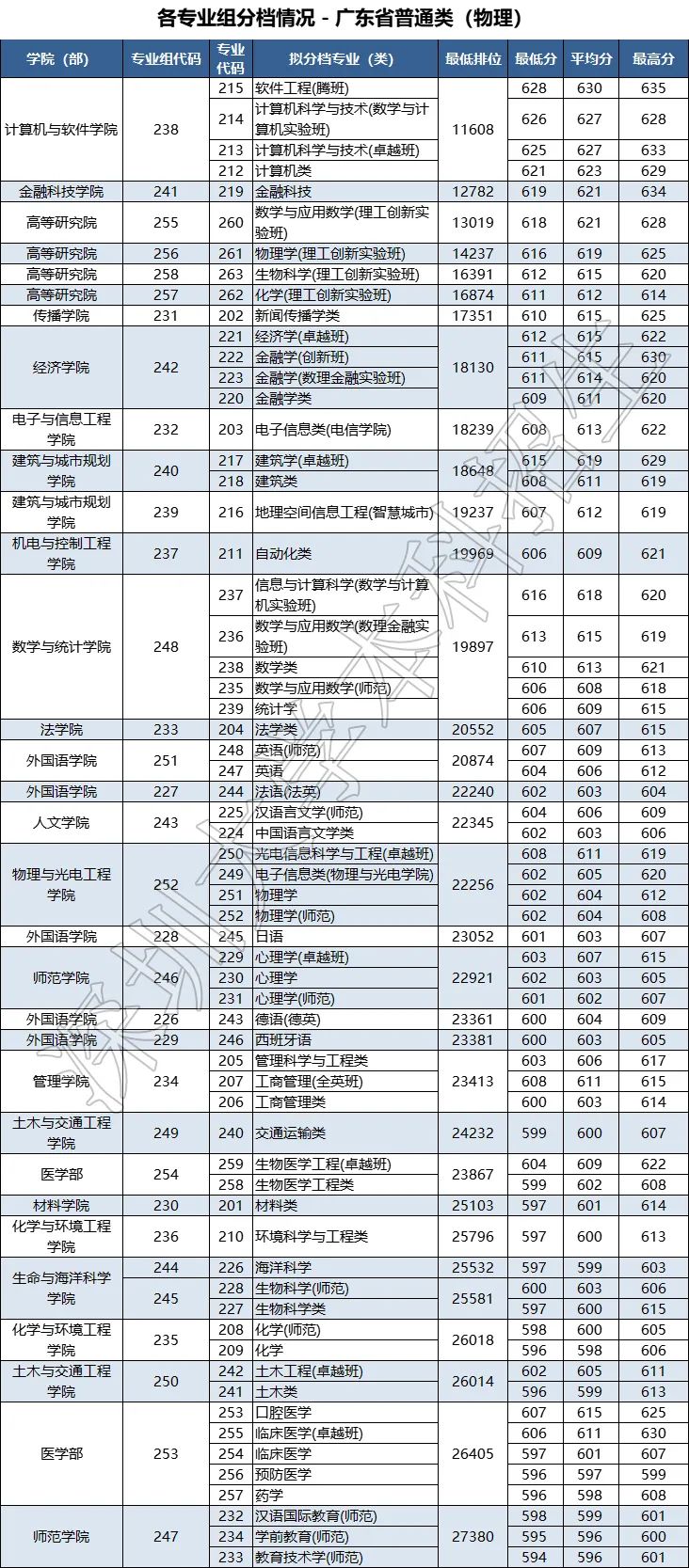 北京电力大学录取分数线，北京电力大学录取分数线2019