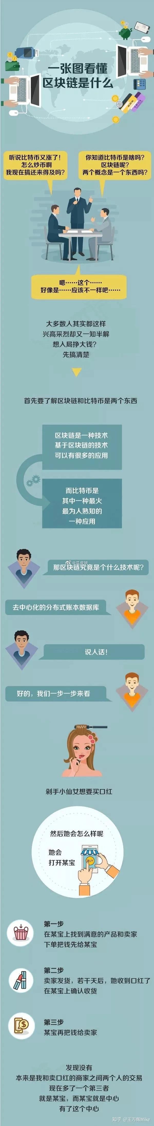 一图看懂什么是区块链