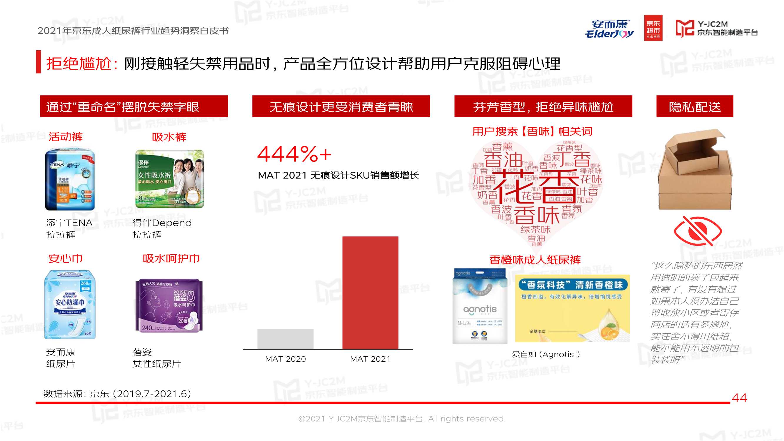 恒安集团安而康X京东《2021京东成人纸尿裤行业趋势洞察白皮书》