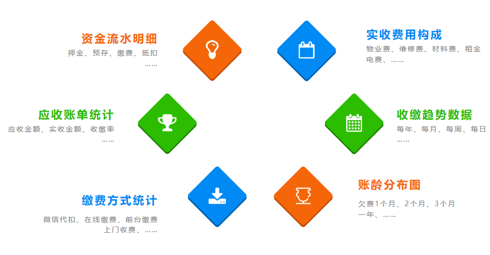智慧物业解决方案为物业转型起到了什么重要性？
