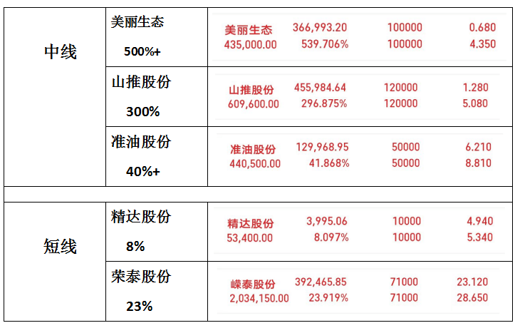 A股：“宁德时代概念”大趋势！精选5大龙头股，未来十倍潜力