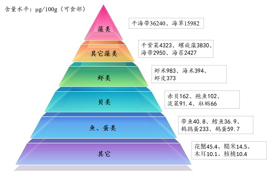 不想输在起跑线，这种微量元素孕期就要注意补充