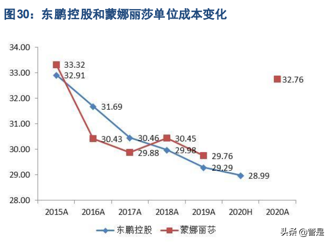 瓷砖行业之东鹏控股研究报告：瓷砖龙头行稳致远